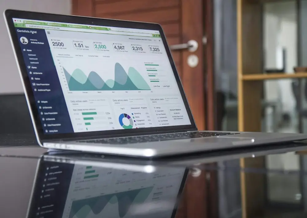 Investment analysis